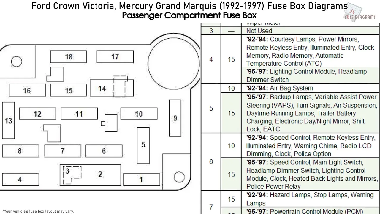 Diagram 1999 Grand Marquis Fuse Box Diagram Ford