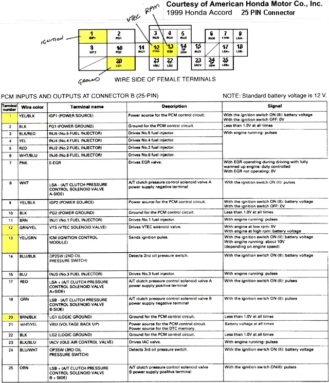 Diagram 1999 Honda Accord Ecu Pin Wiring Diagram