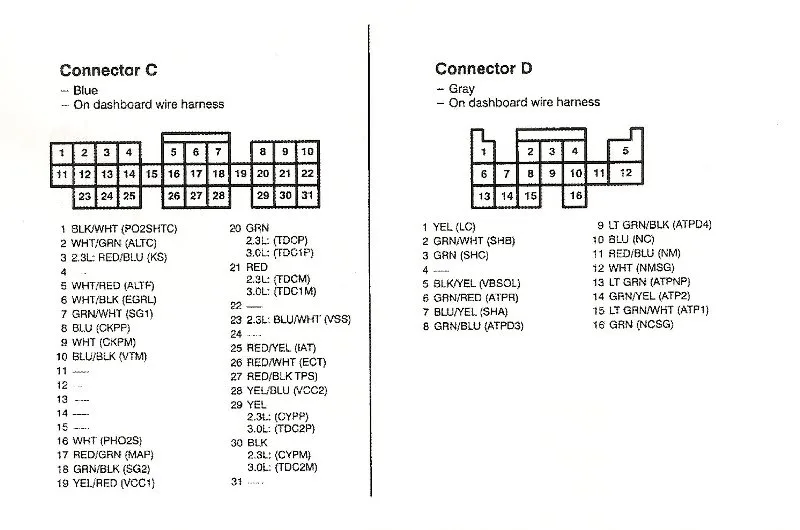 Diagram 1999 Honda Accord Ecu Pin Wiring Diagram