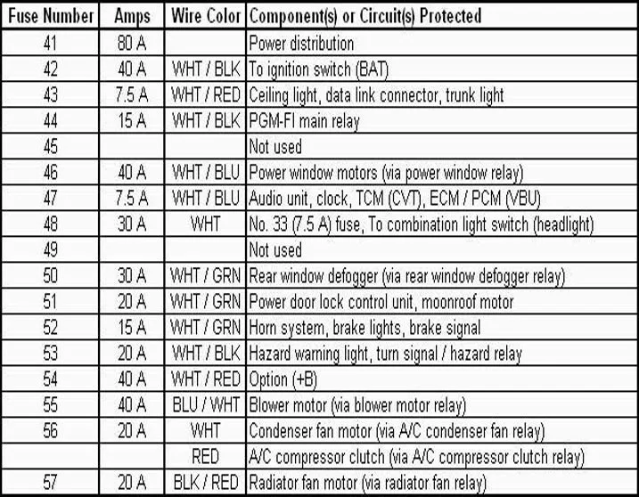 Diagram 1999 Honda Civic Ex Fuse Box Diagram