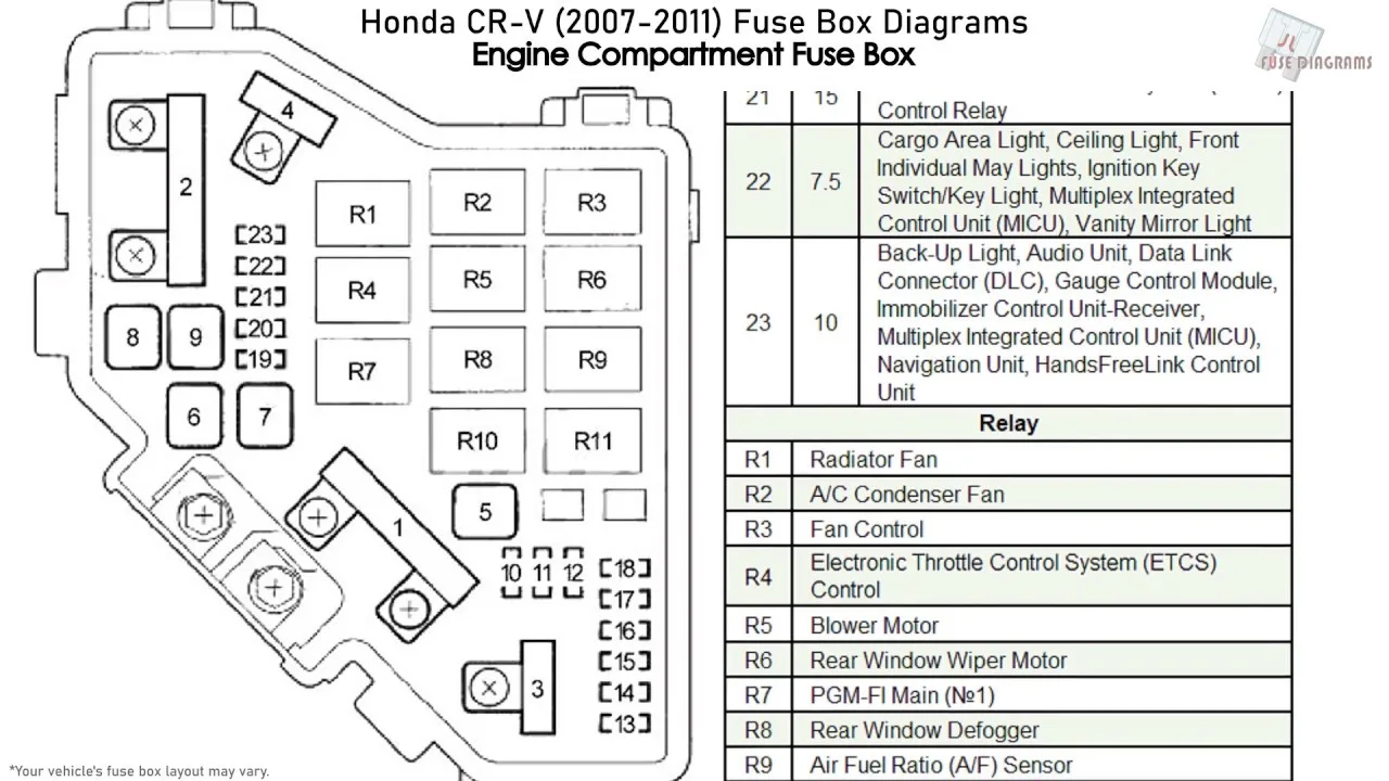 Diagram 1999 Honda Cr V Fuse Box Diagram