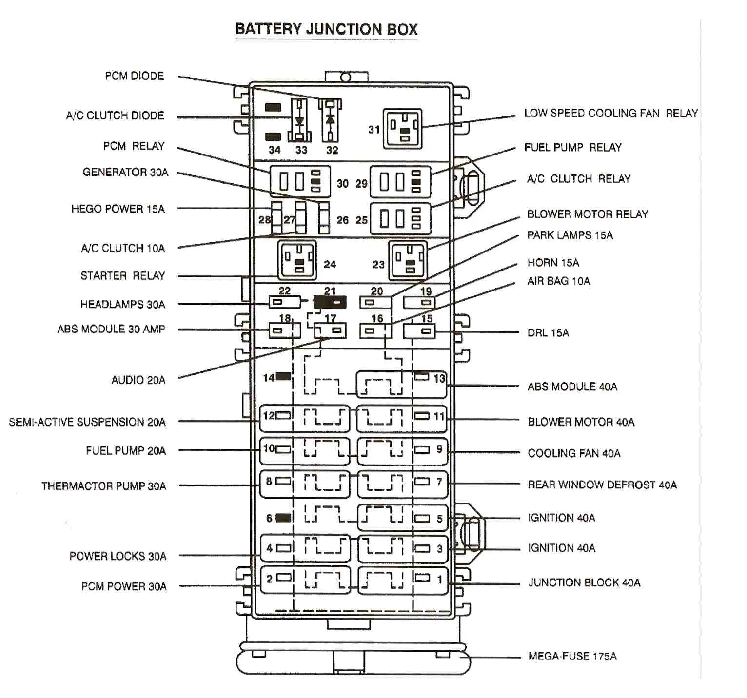 Diagram 1999 Jeep Fuse Diagram Ac