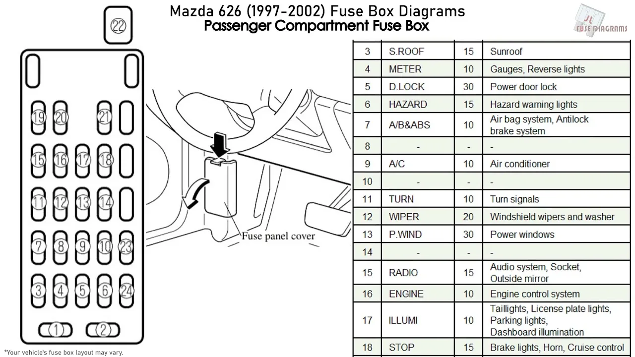 Diagram 1999 Mazda 626 Fuse Box Diagram