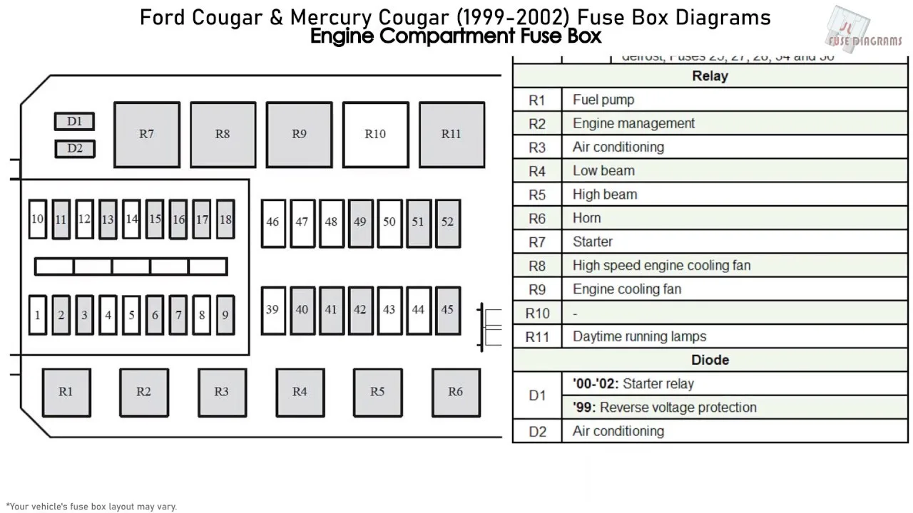 Diagram 1999 Mercury Cougar Fuse Diagram