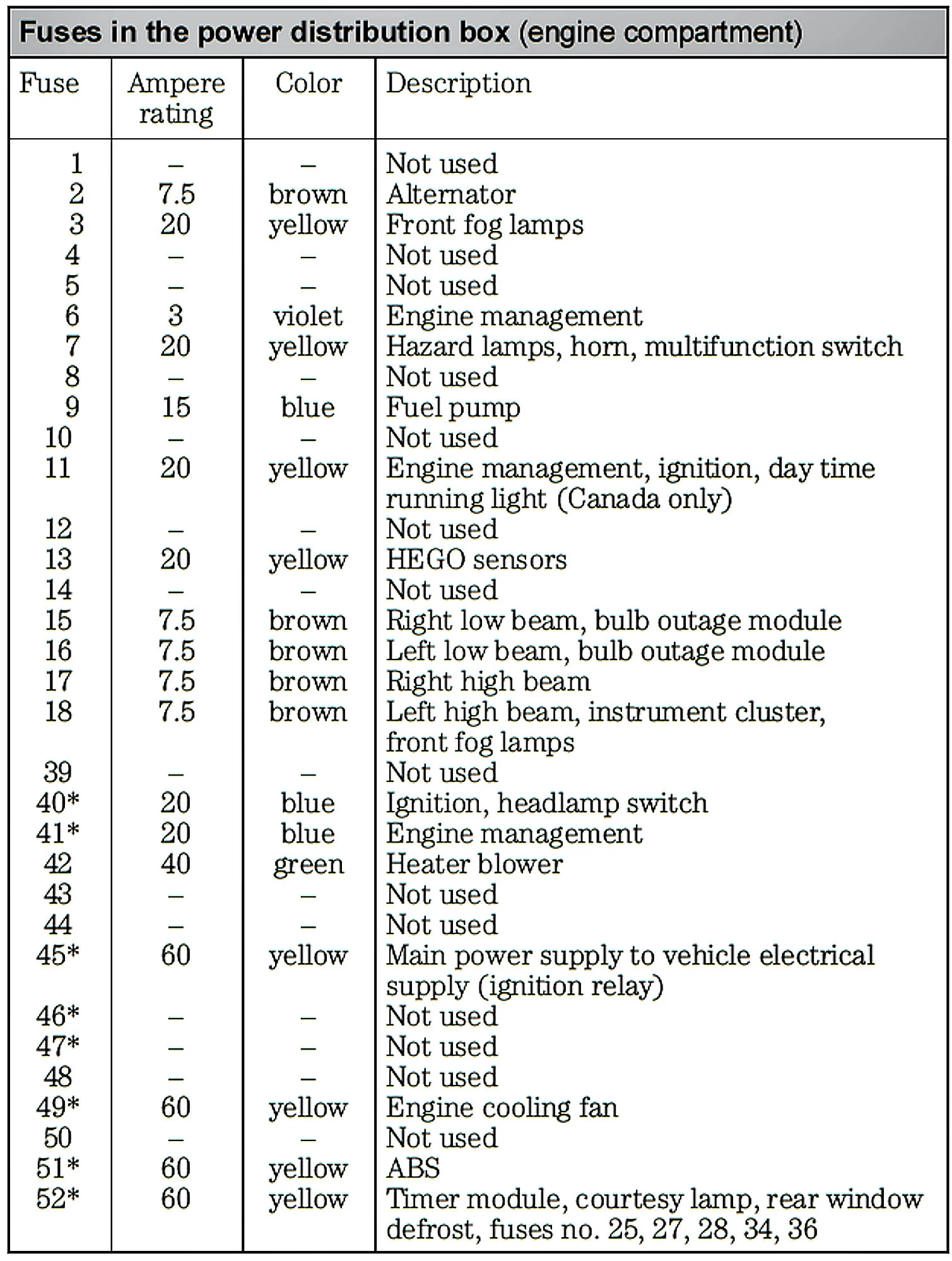 Diagram 1999 Mercury Cougar Stereo Wiring Diagram