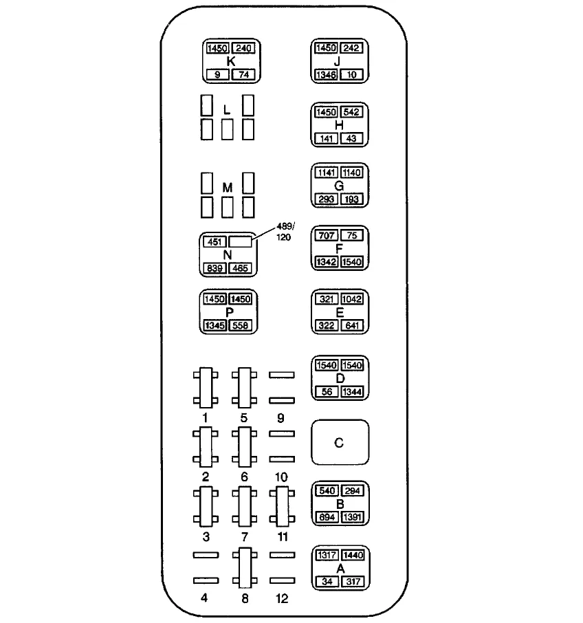 Diagram 1999 Oldsmobile 88 Fuse Box Diagram