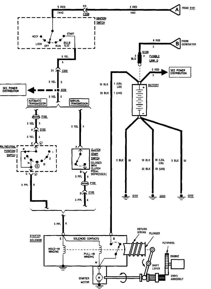 Diagram 1999 S10 Ignition Wiring Diagram