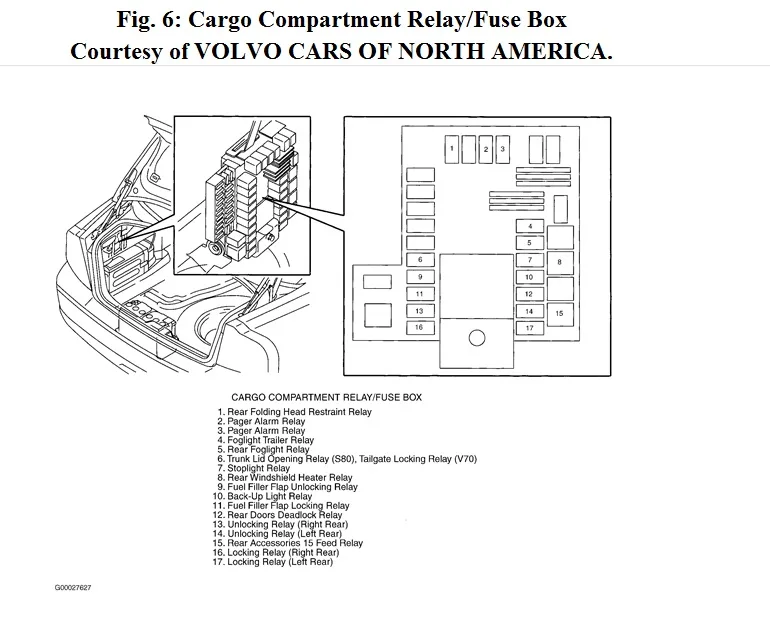 Diagram 1999 Volvo S80 Fuse Box Diagram
