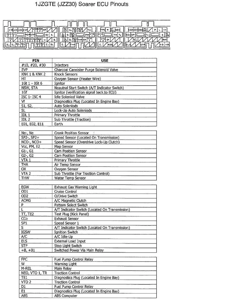 Diagram 1Zz Fe Ecu Wiring Diagram