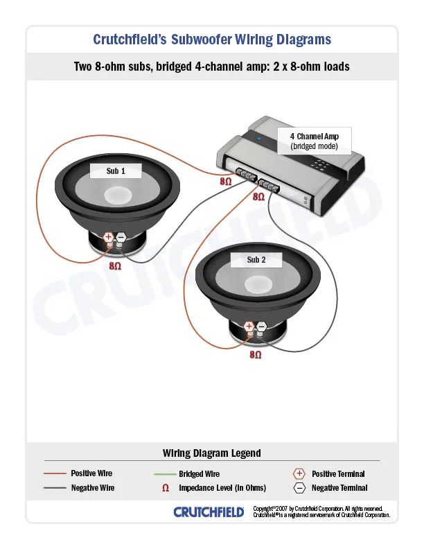Diagram 2 Ohm Wiring Subwoofer Diagrams