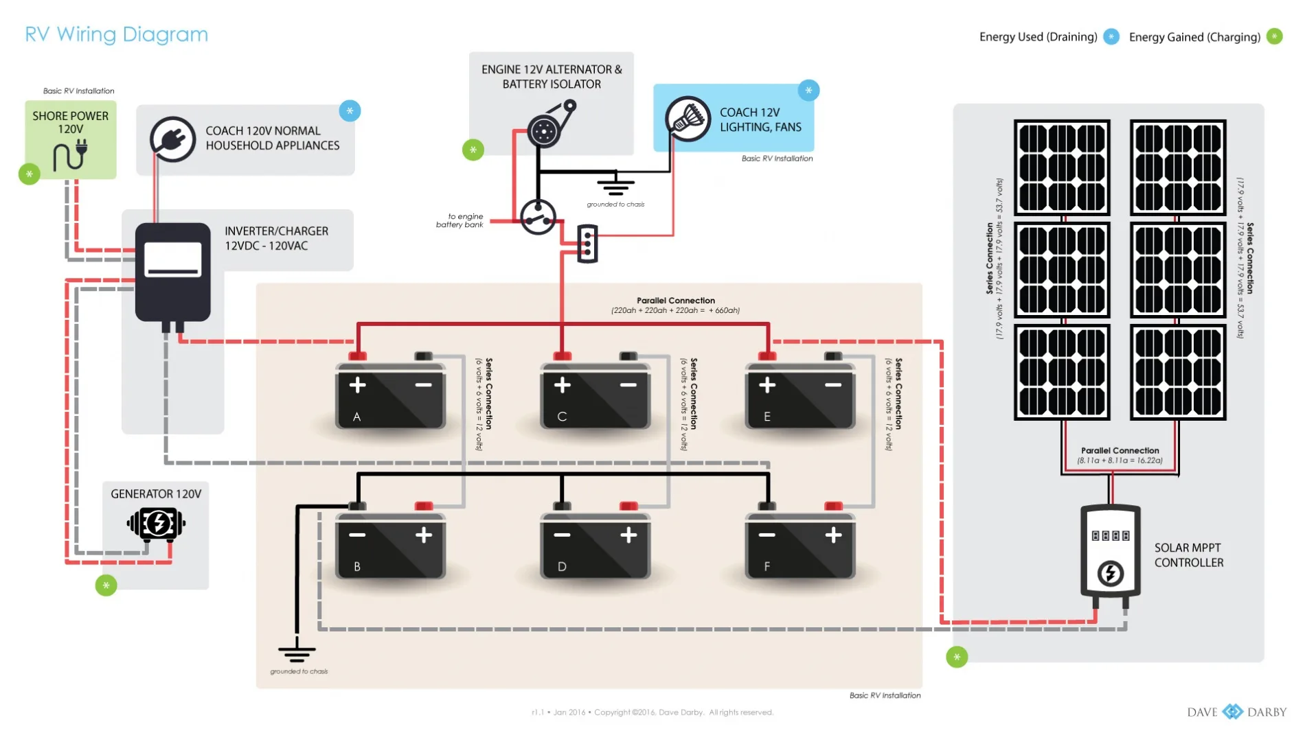 Diagram 20 Free Schematic And Wiring Diagram For Rv Electrical