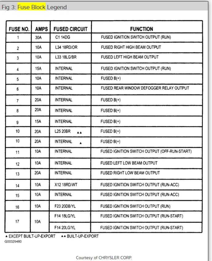 Diagram 2000 Dodge Stratus Fuse Box Diagram Wiring Schematic