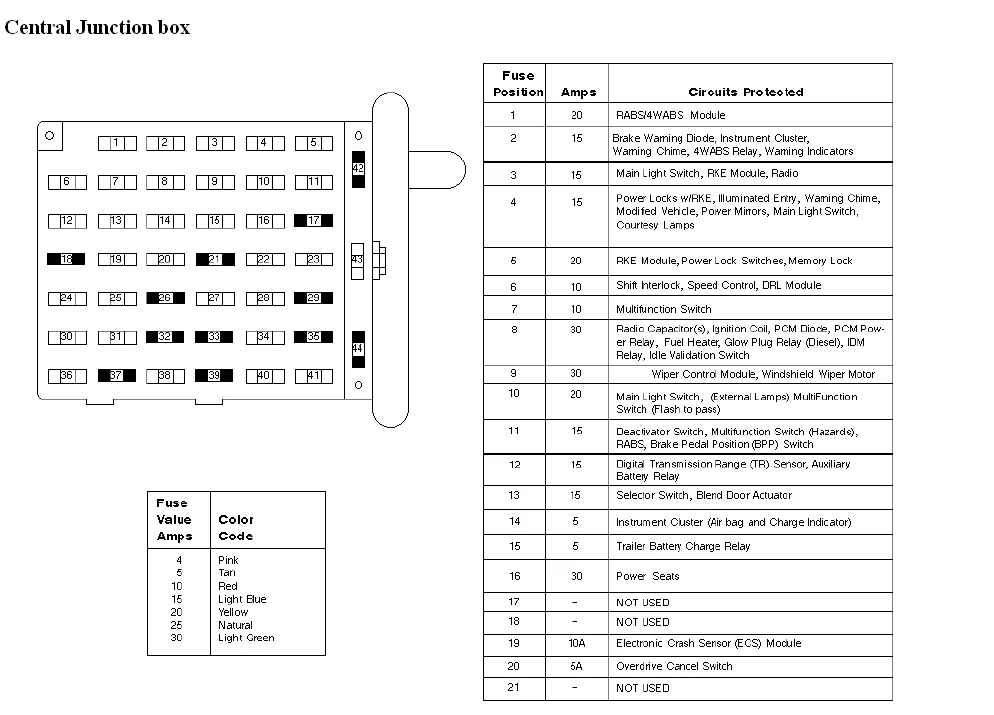 Diagram 2000 Ford E450 Fuse Diagram Mydiagram Online Vrogu