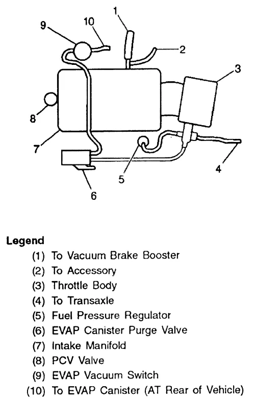 Diagram 2000 Ford Excursion Vacuum Diagram
