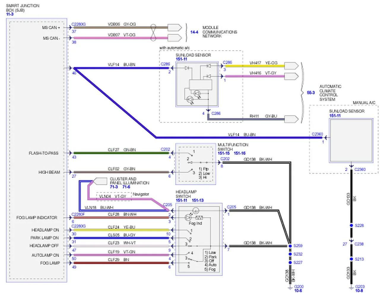 Diagram 2000 Ford Expedition Radio Wiring Diagram Full Version Hd Quality Wiring Diagram 159