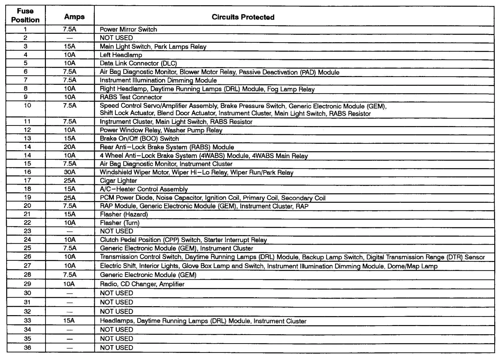 Diagram 2000 Ford Ranger Xlt Fuse Diagram