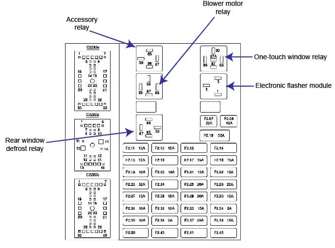 Diagram 2000 Ford Taurus Fuse Box Diagram Power Windows