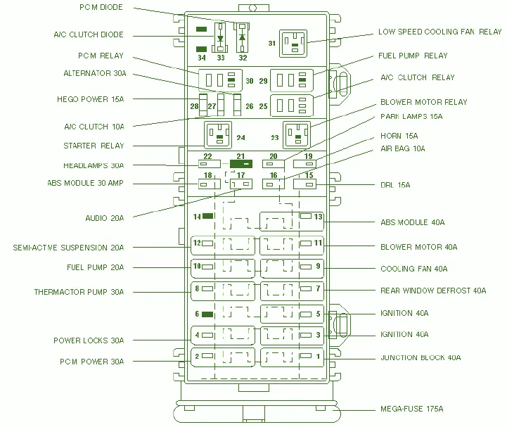 Diagram 2000 Ford Taurus Lx Fuse Box Diagram