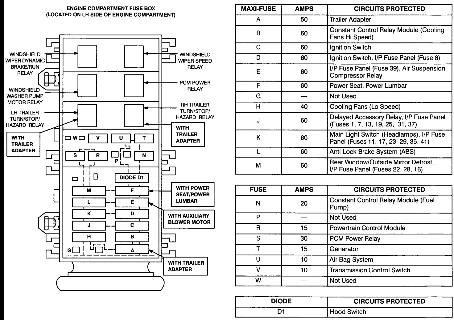 Diagram 2000 Ford Windstar Fuse Box Diagram