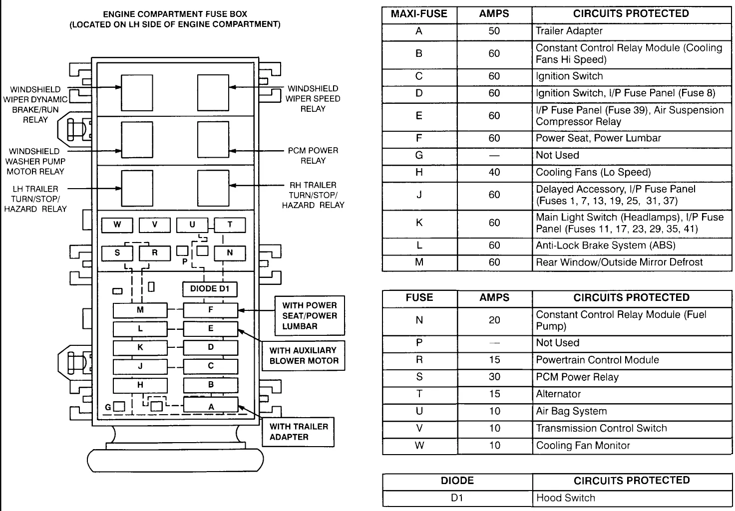 Diagram 2000 Ford Windstar Fuse Panel Diagram