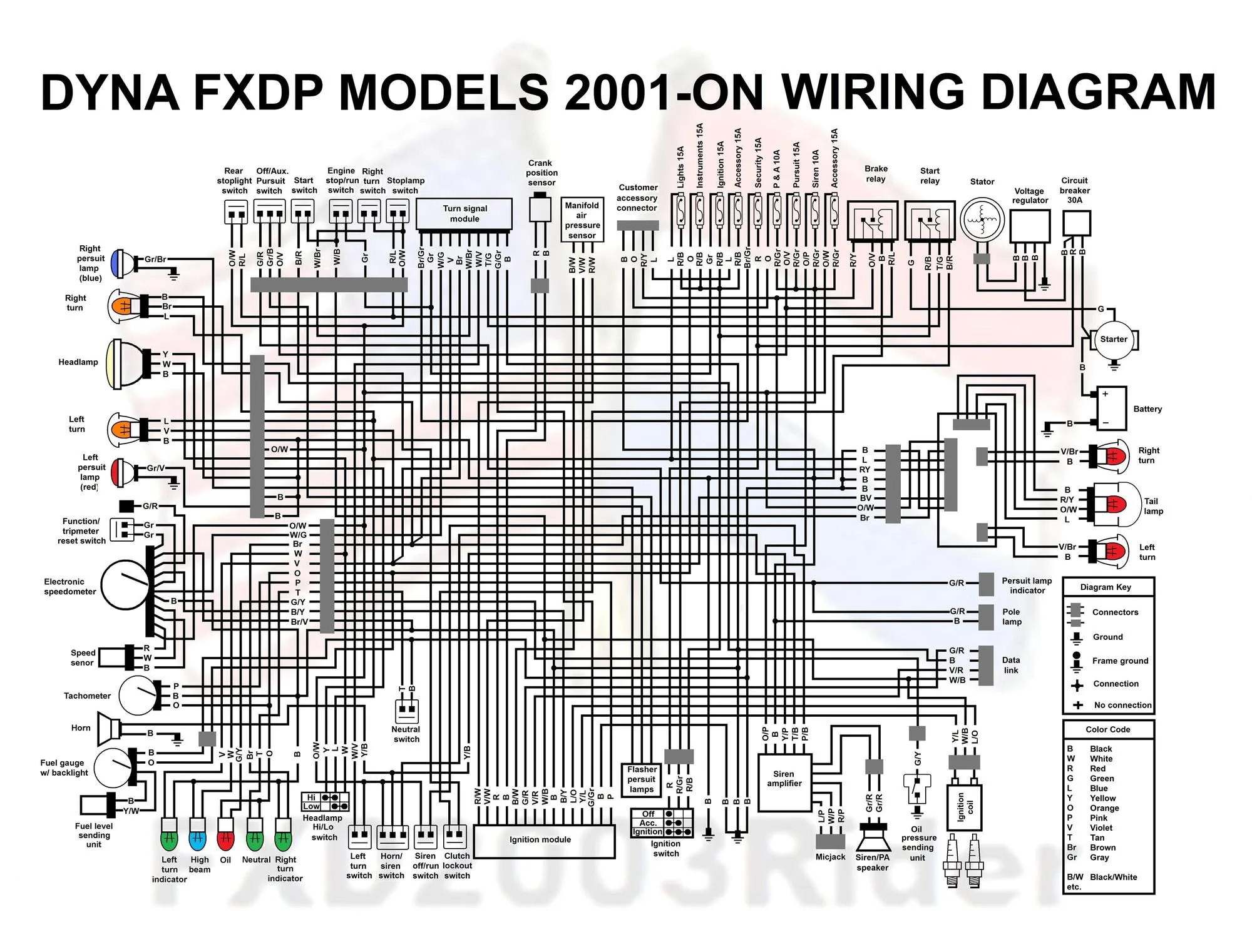 Diagram 2000 Harley Davidson Dyna Wiring Diagrams