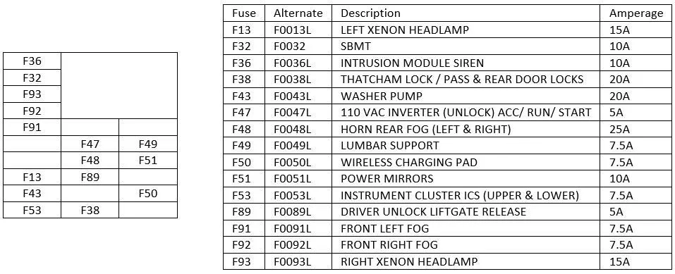 Diagram 2000 Jeep Cherokee Fuse Location Wiring Diagram
