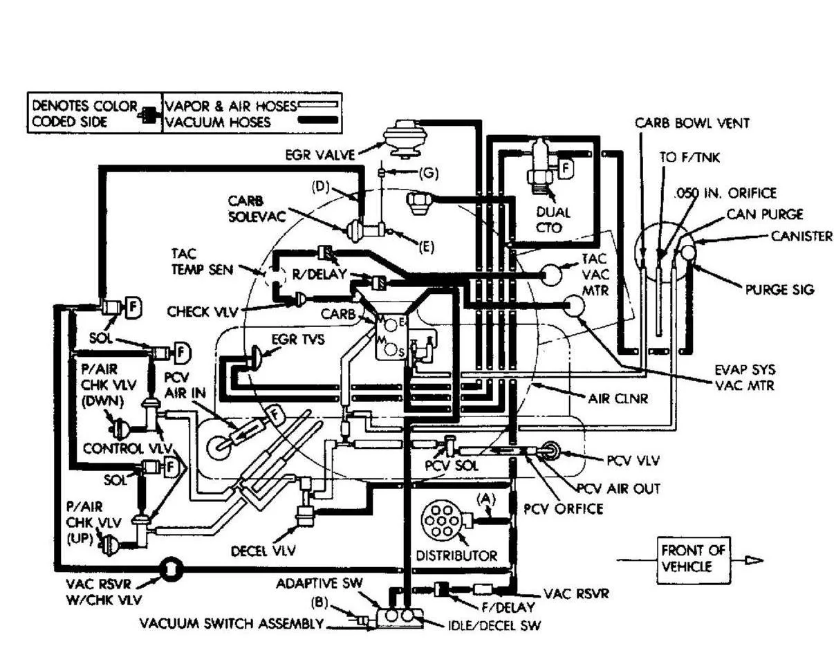 Diagram 2000 Jeep Wrangler Vacuum Hose Diagram