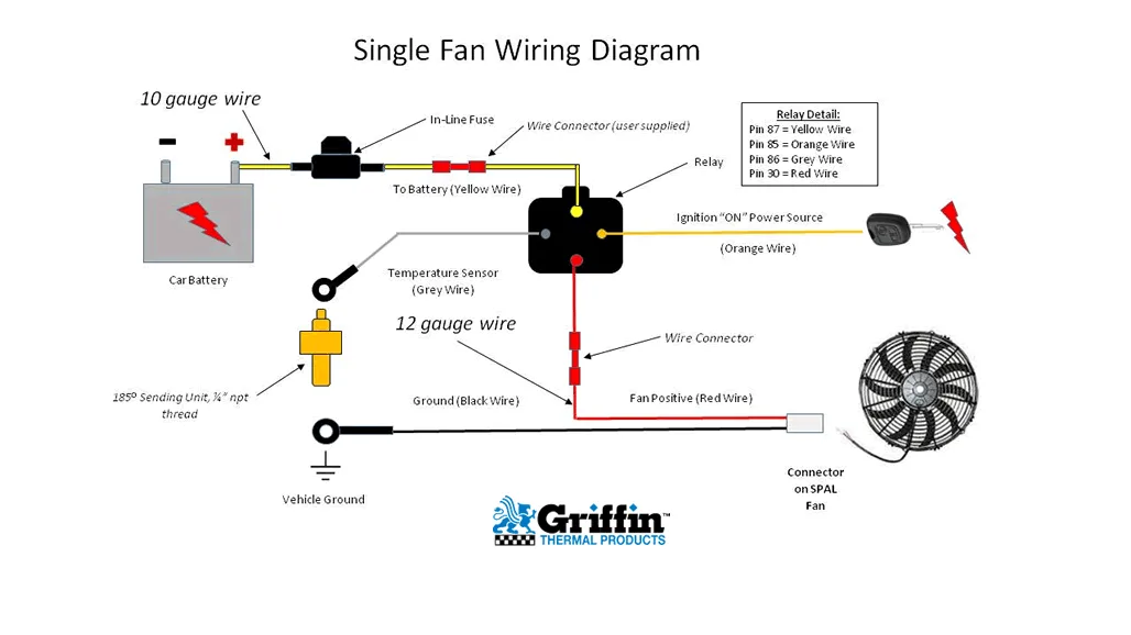 Diagram 2000 Malibu Cooling Fan Wiring Diagrams