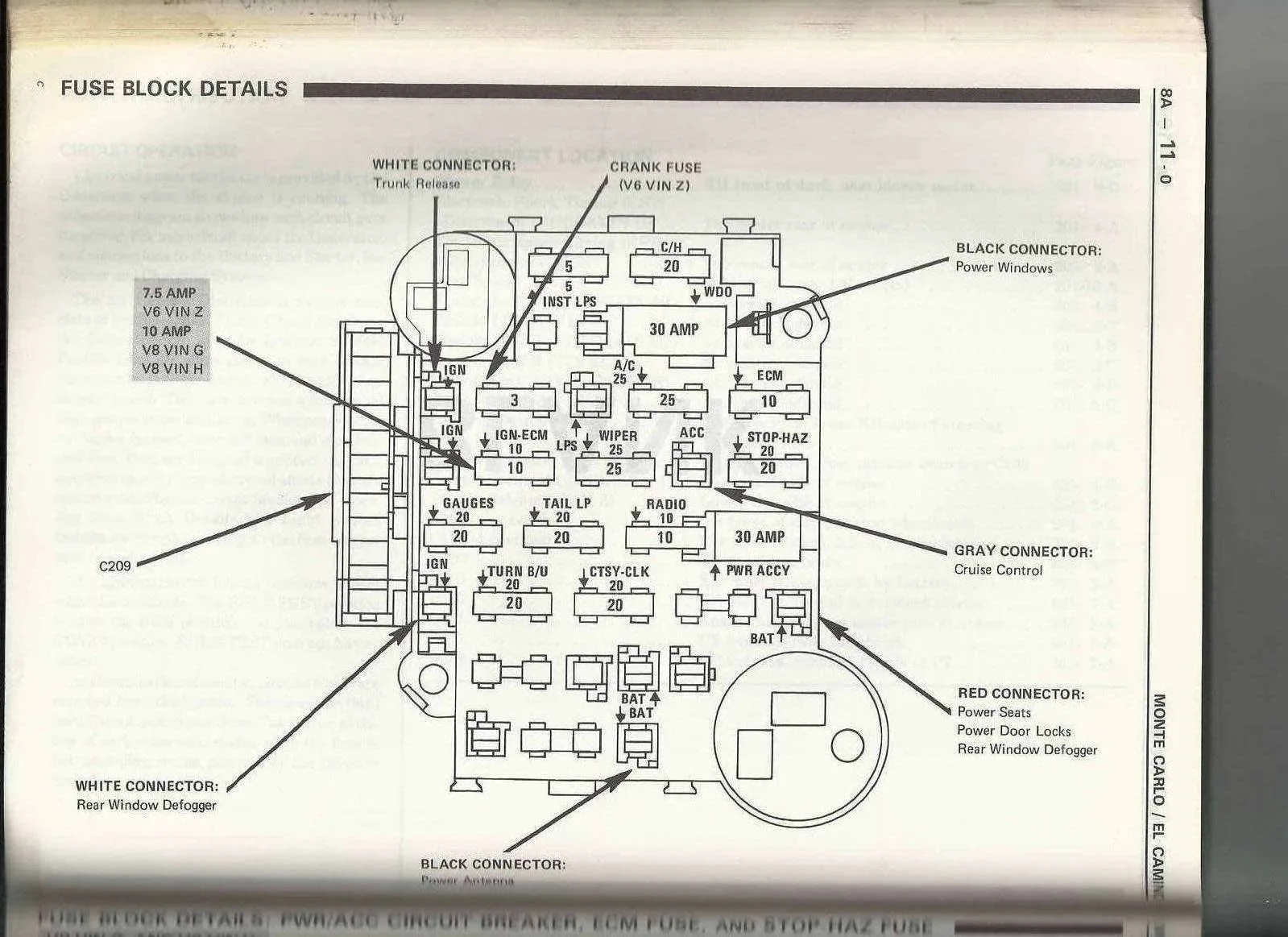 Diagram 2000 Monte Carlo Ss Fuse Box Diagram Wiring