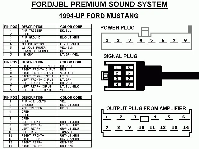 Diagram 2000 Mustang Mach 460 Wiring Diagram