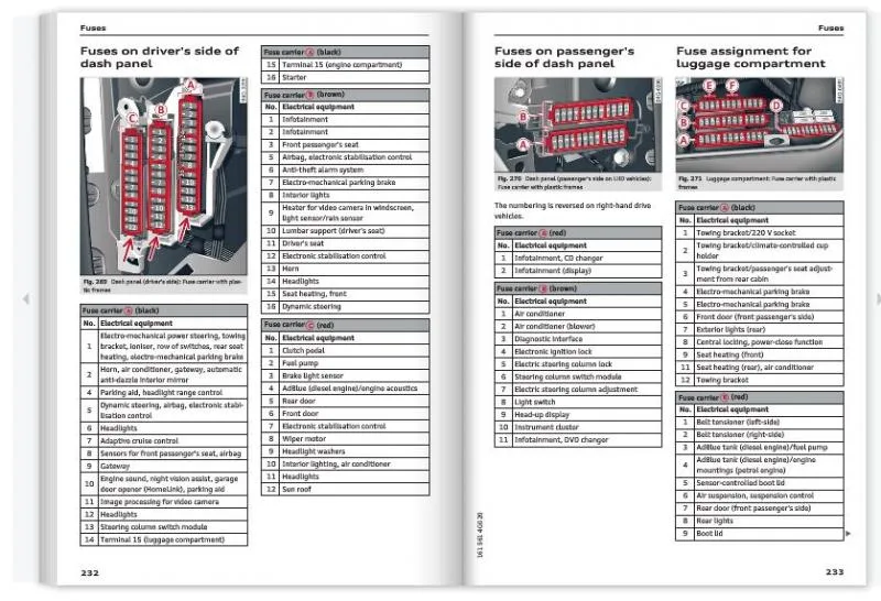 Diagram 2001 Audi A6 Under Hood Fuse Box Diagrams