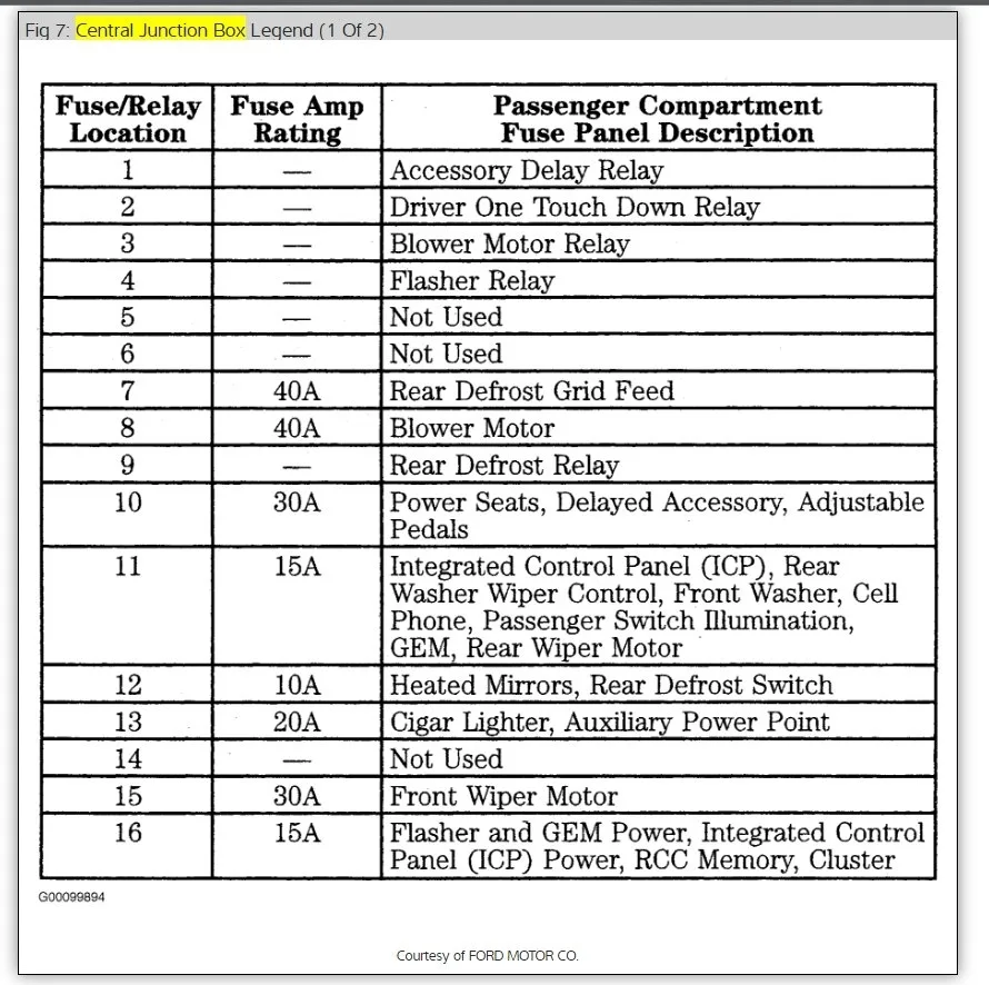 Diagram 2001 F550 Fuse Panel Diagram