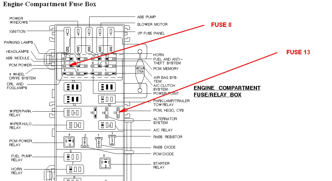 Diagram 2001 Ford Ranger Spark Plug Wire Diagram