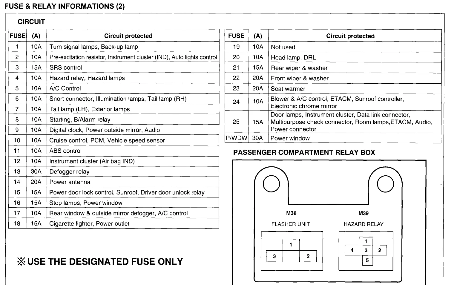 Diagram 2001 Hyundai Xg300 Fuse Box Diagram