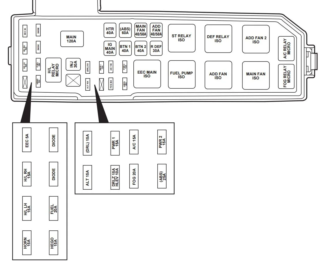 Diagram 2001 Mazda Tribute Fuse Panel Diagram