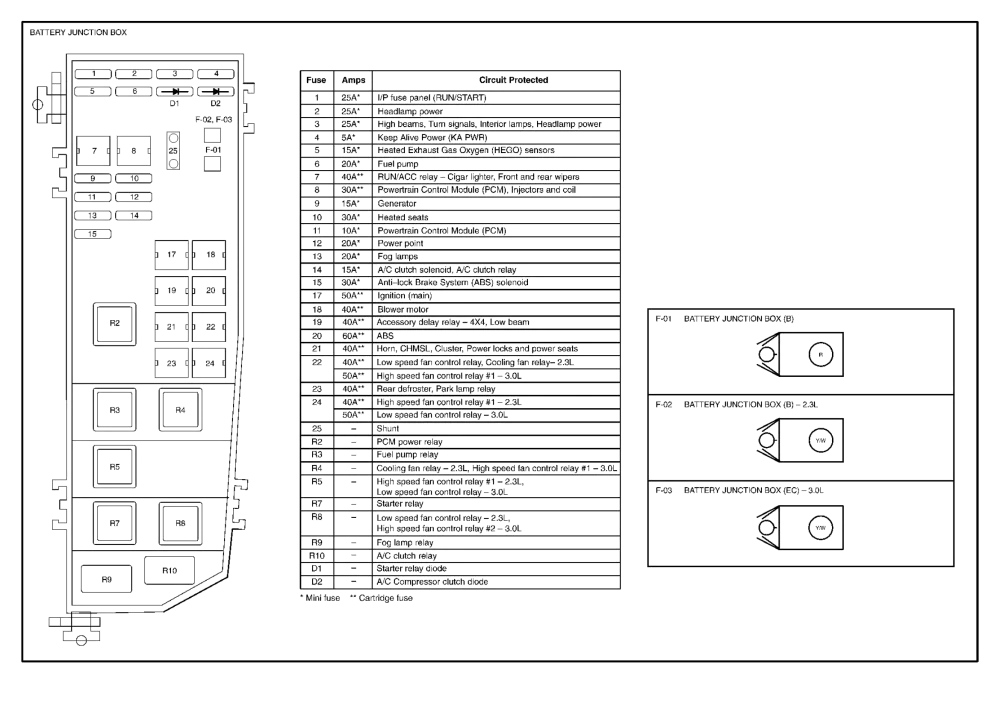 Diagram 2001 Mazda Tribute Wiring Diagram Original