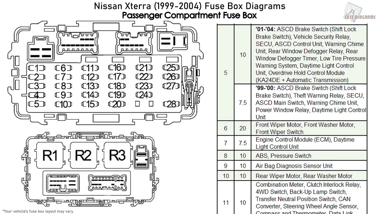 Diagram 2001 Nissan Xterra Fuse Box Diagram