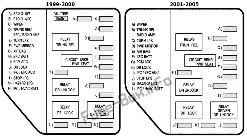 Diagram 2001 Pontiac Grand Prix Fuse Panel Diagram