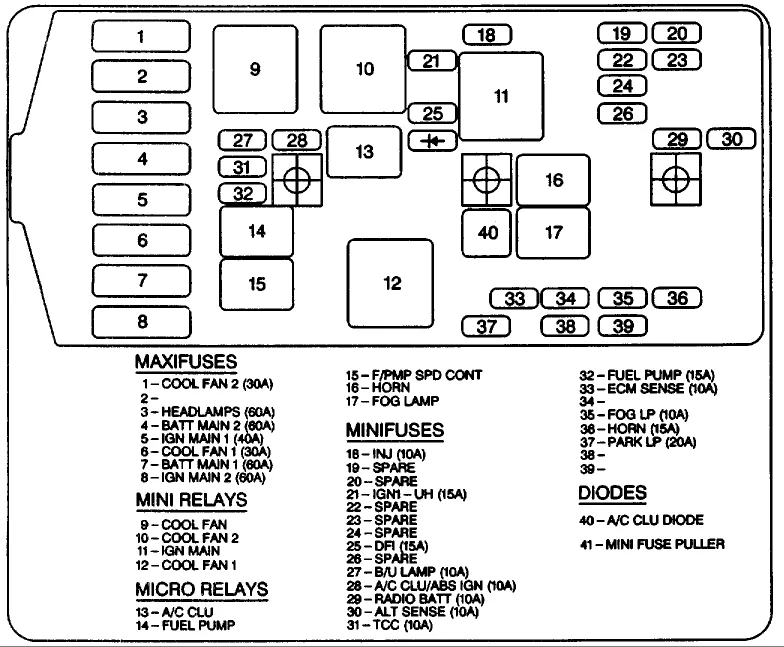 Diagram 2001 Pontiac Grand Prix Fuse Panel Diagram