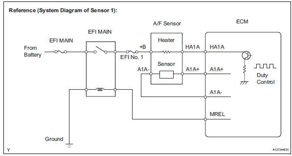 Diagram 2001 Toyota Oxygen Sensor Pin Diagram