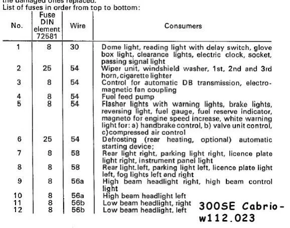 Diagram 2001 Vw Cabrio Fuse Box Diagram