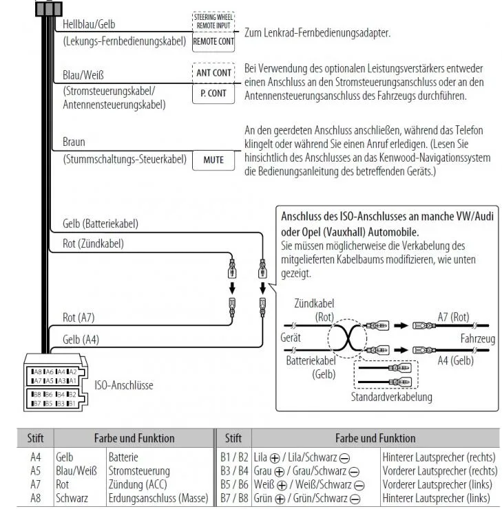 Diagram 2002 Focus Blaupunkt Radio Wiring Diagram