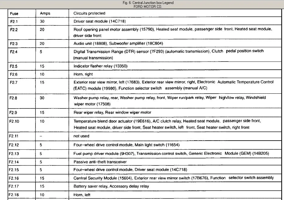 Diagram 2002 Ford Explorer Xls Fuse Box Diagram