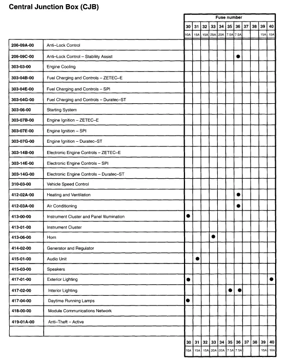 Diagram 2002 Ford Focus Wagon Fuse Box Diagram