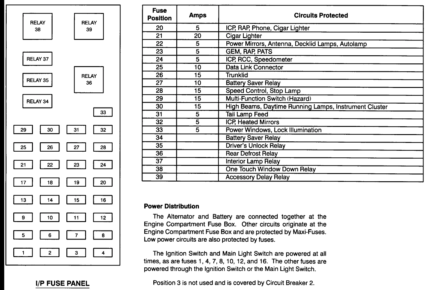Diagram 2002 Ford Taurus Interior Fuse Box Diagram