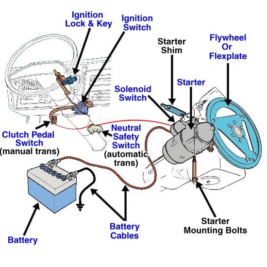 Diagram 2002 Ford Windstar Ignition Switch Diagram