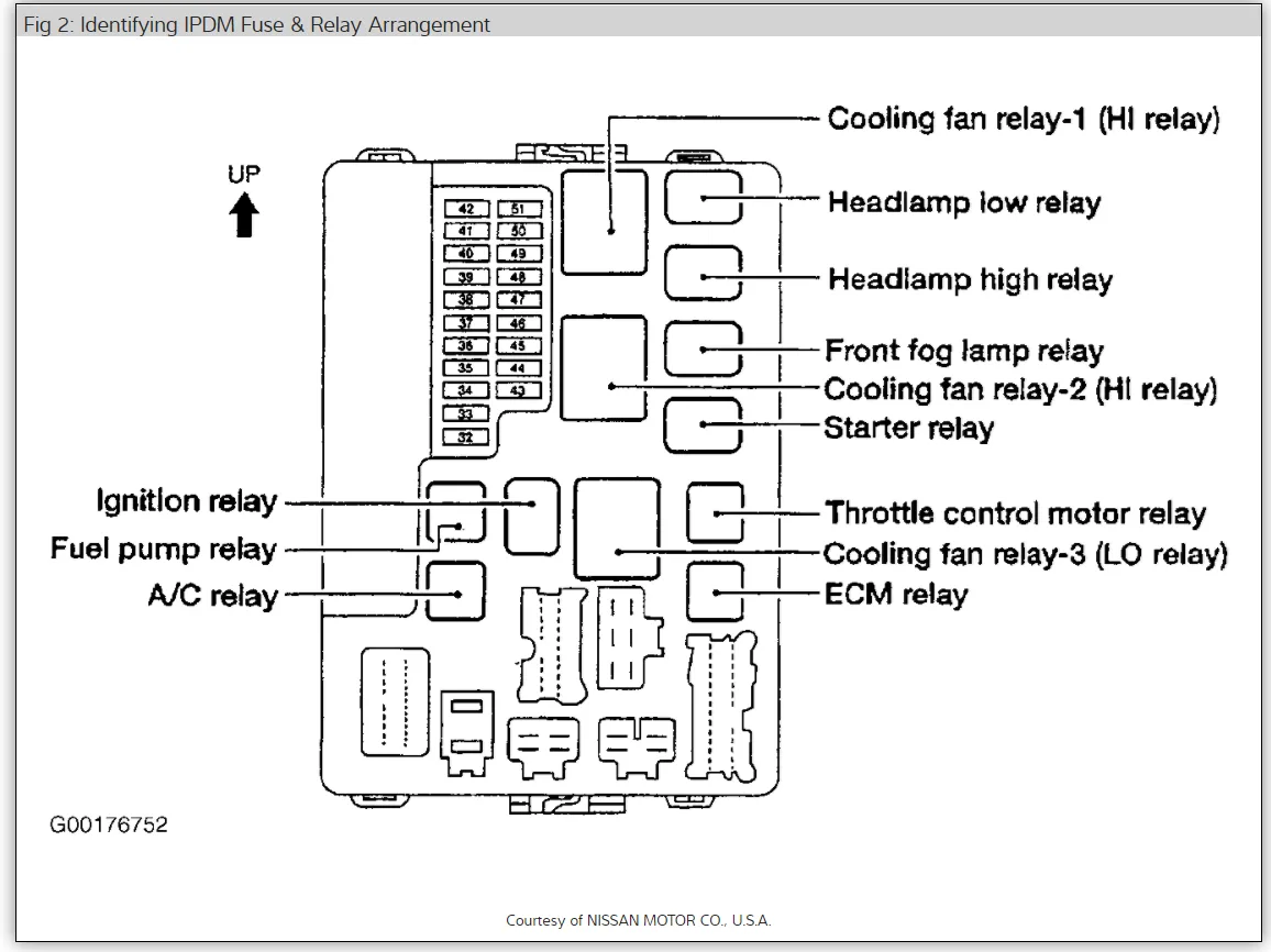 Diagram 2002 Nissan Pathfinder Fuse Box Diagram