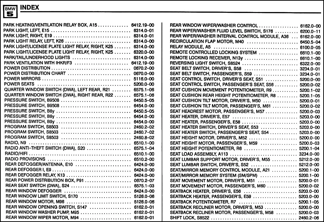 Diagram 2003 Bmw 525I Fuse Diagram