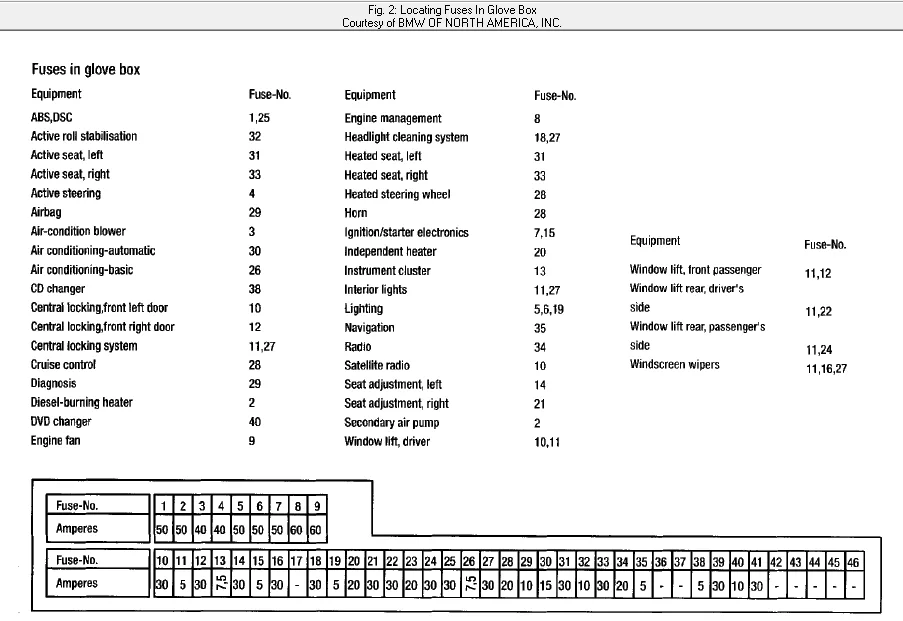 Diagram 2003 Bmw 530I Fuse Box Location And Diagram