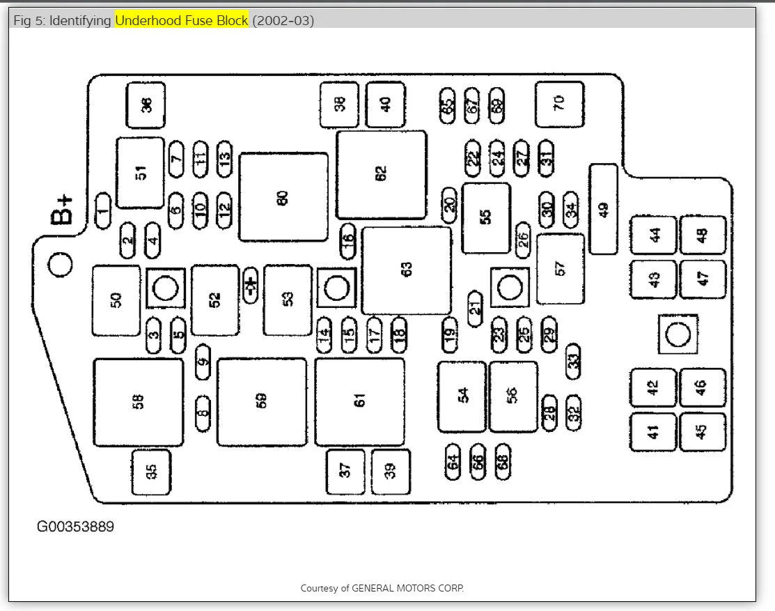 Diagram 2003 Buick Rendezvous Fuse Box Diagram Image 79